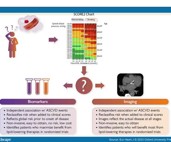 Lipid-lowering Therapies Should Be Guided by Vascular Imaging Rather Than by Circulating Biomarkers