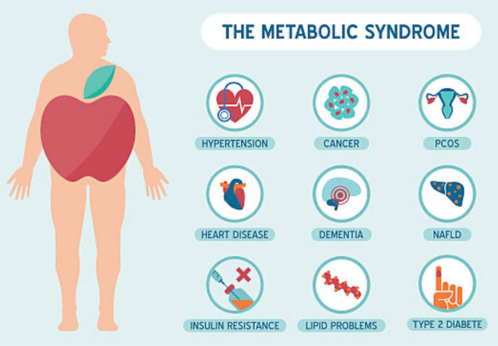 Feeling down? It Might Be More Than Just Your Mood: Understanding the Link Between Metabolism and Mental Health
