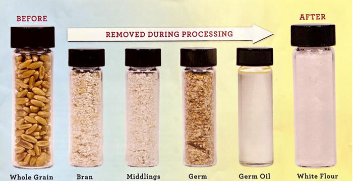 Carbs Are Not Created Equal