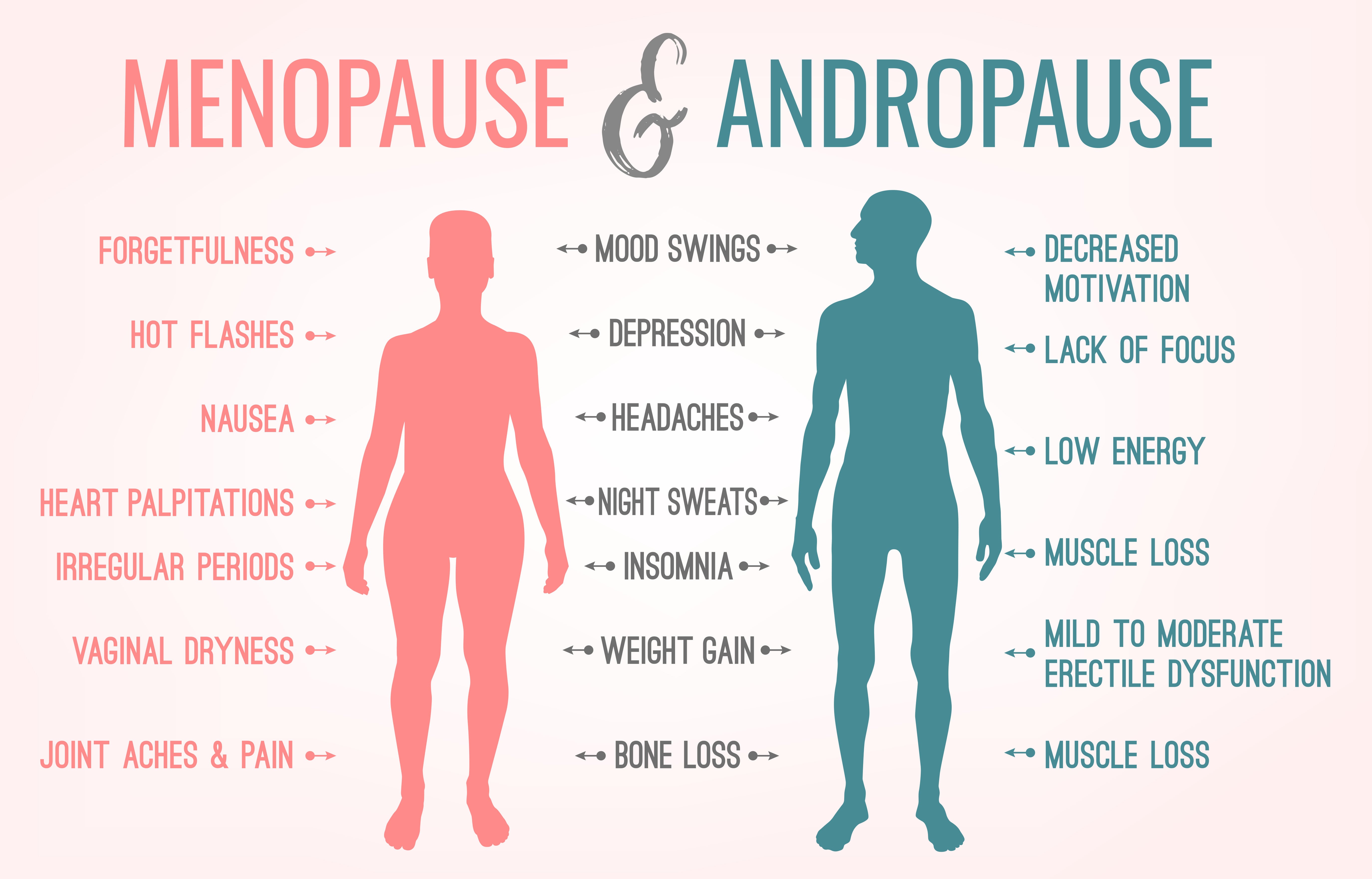 The Facts About Menopause