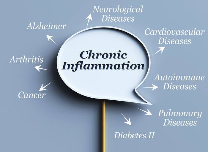 Chronic Inflammation: The Silent Threat