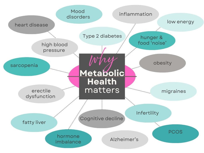 The First 28 Days: Your Metabolic Circuit Breaker
