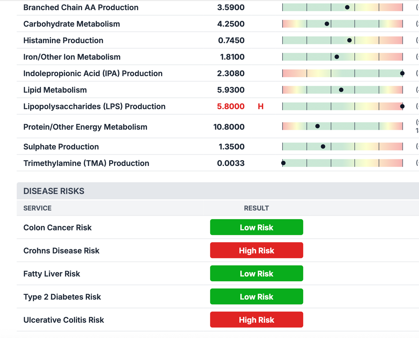 Advanced Microbiomix Metagenomic Mapping pathology