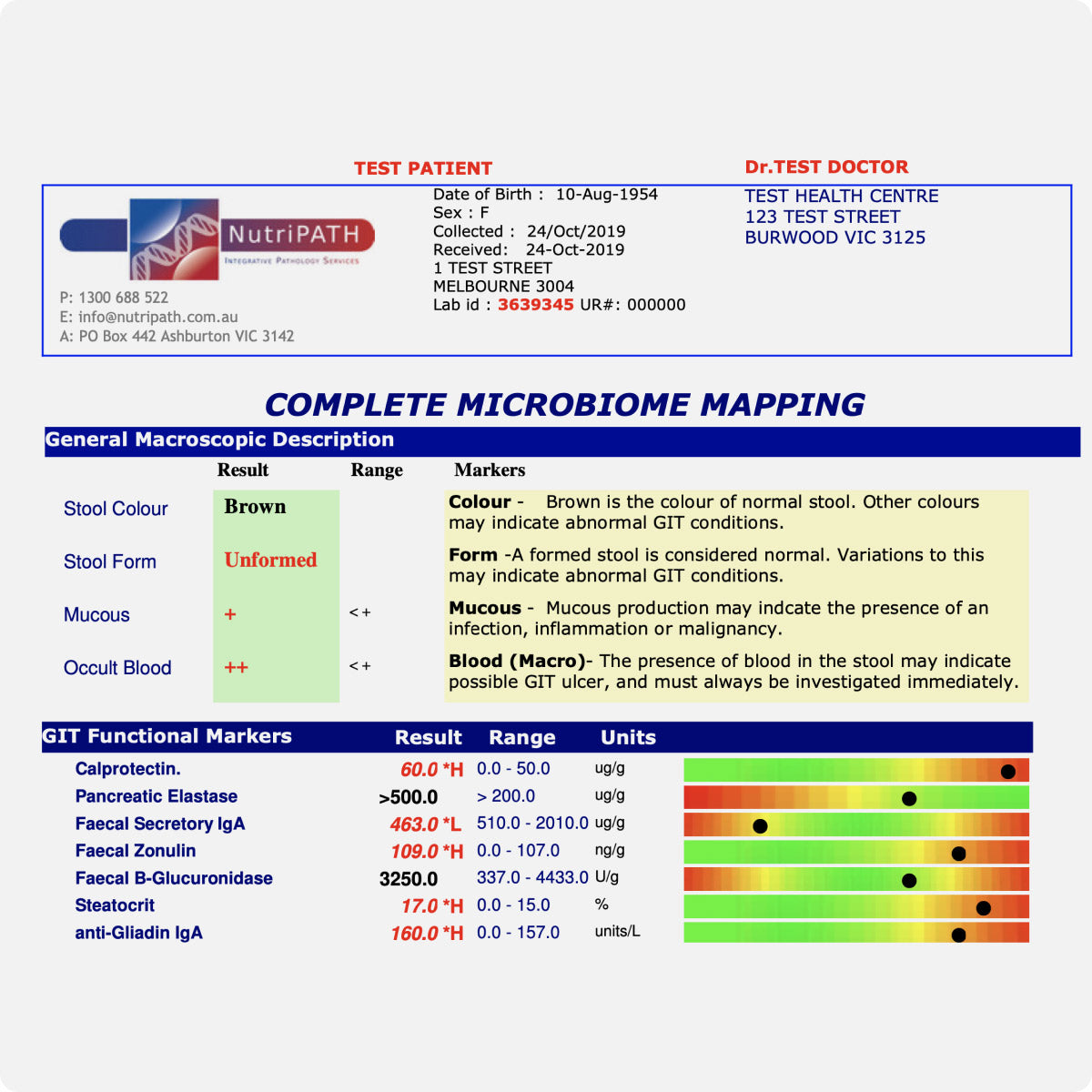 Microbiome Mapping Pathology